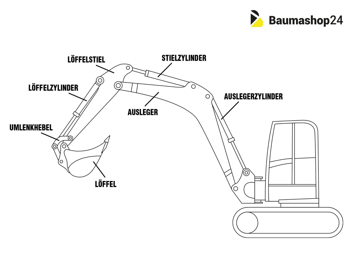 Examen professionnel des pièces de rechange